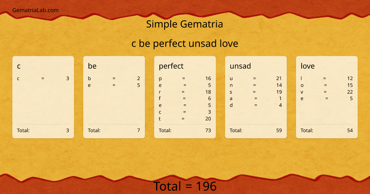 c be perfect unsad love in simple Gematria